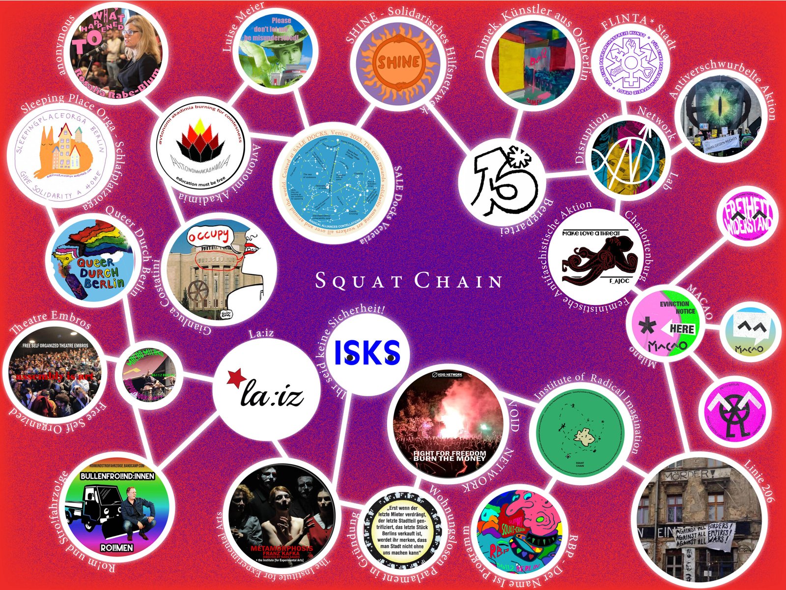 Squat Chain Kampagne